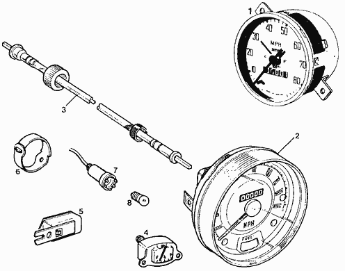 Speedometer