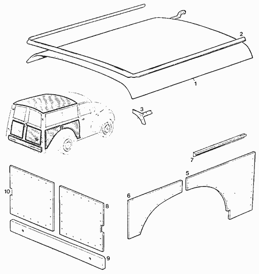 Panels